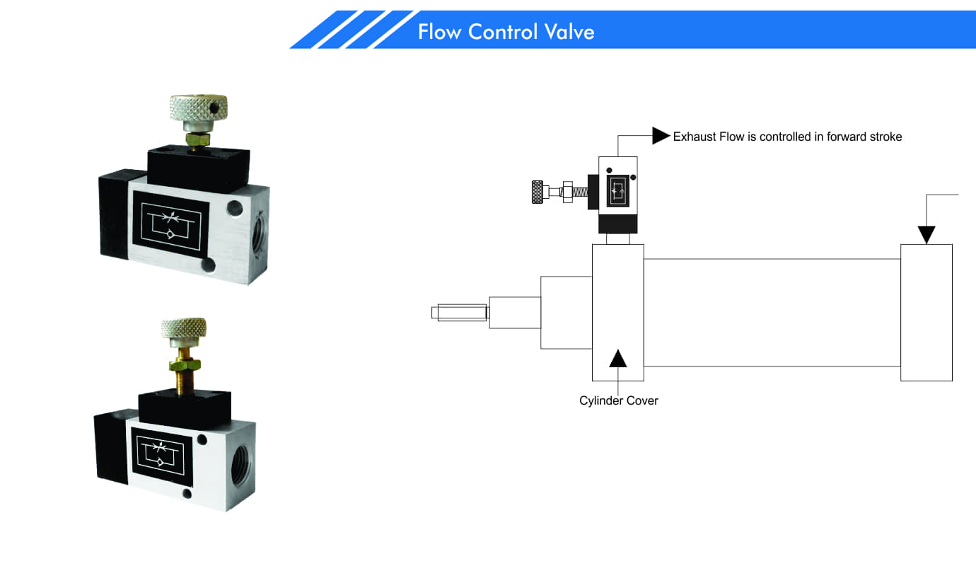 In line Flow Control Valve